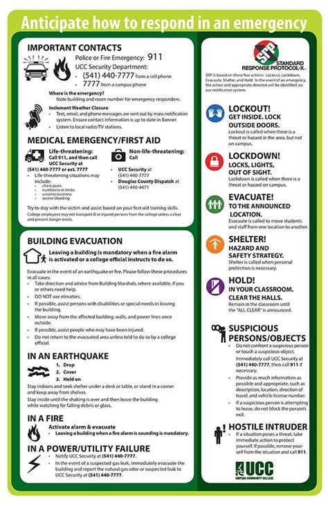Emergency Evacuation Poster