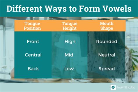 Vowels Traditional Classification Traditional Vowel Off