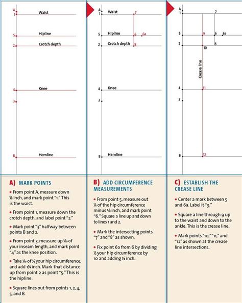 Draft Your Own Pattern For Pants That Fit Threads Artofit