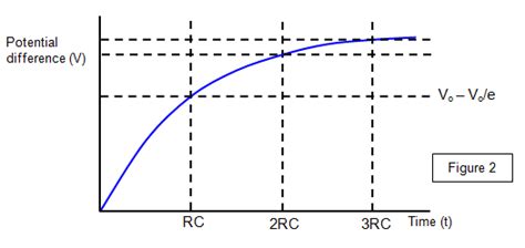 Charging Capacitor Equation - Tessshebaylo