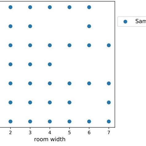 Initial sample point map | Download Scientific Diagram