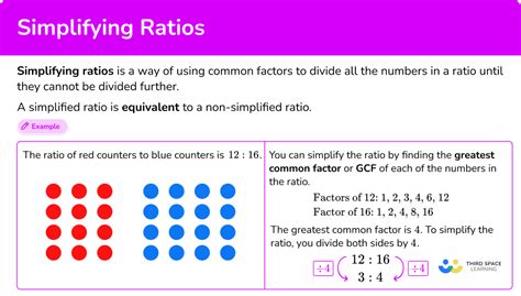 Ratio Examples