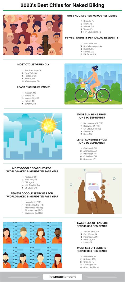 S Best Cities For Naked Biking Deep Creek Times