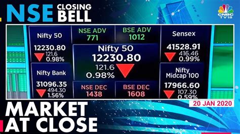 Market End At Day’s Low After Hitting Record Highs Nifty At 12 224 Nse Closing Bell Youtube