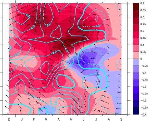 17 Composite Map Of Zonally Averaged SST Wind Stress And Downward