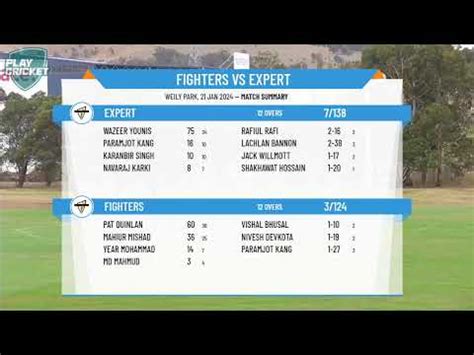 Hobart Champions League Rd Fighters V Expert Youtube