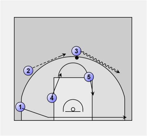 Basketball Offense Man Corners To Triangle