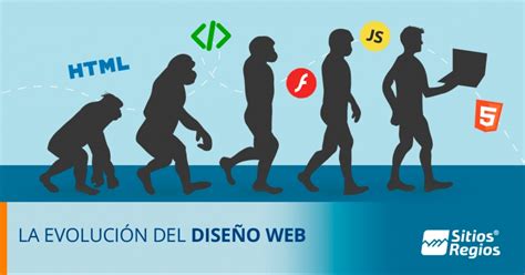 EvoluciÓn De La Web Mind Map