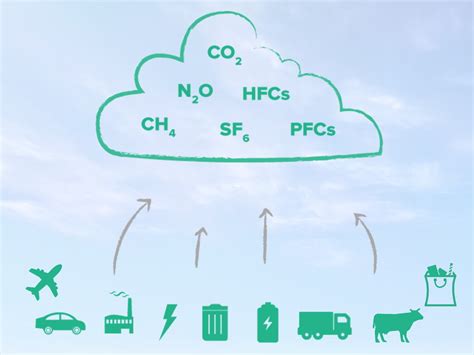 Saiba O Porqu E Como Calcular Suas Emiss Es De Gee Carbon Free