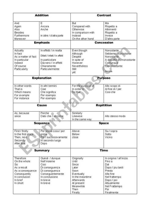 Linking Words Connectives For Italian Learners Esl Worksheet By