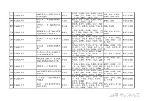 该省第八届“互联网 ”大赛省赛获奖名单公布（新增银、铜奖） 知乎