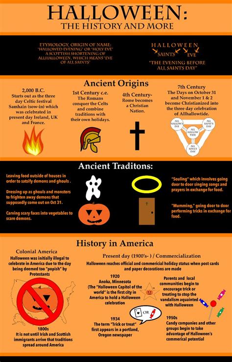 The Origins and Traditions of Halloween