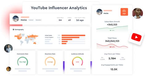 Análisis de YouTube Seguimiento de las estadísticas de YouTube