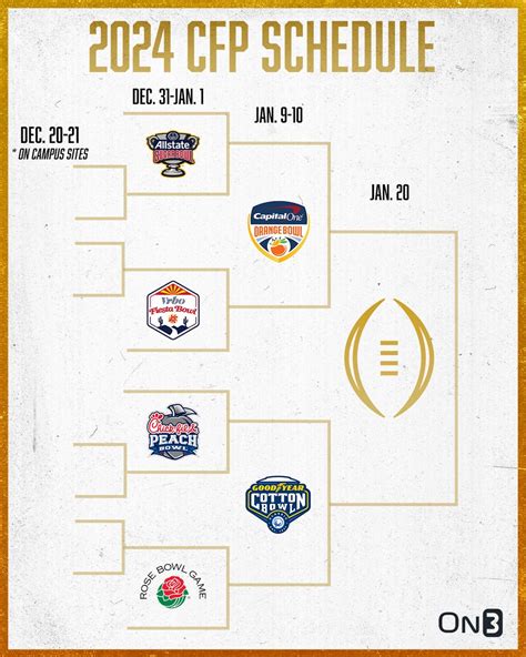 On3 On Twitter 2024 College Football 12 Team Playoff Schedule Per