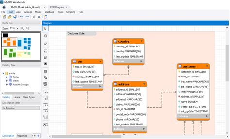 Mysql Database Diagram Generator Mysql Vertabelo Modeler Log