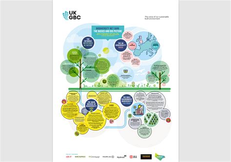 Ukgbc Infographics Explain Why Biodiversity Net Gain Matters