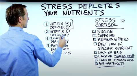 How STRESS Robs You of These Vitamins - YouTube