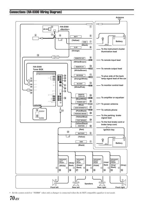 Unraveling The Alpine IVA W505 Wiring Diagram