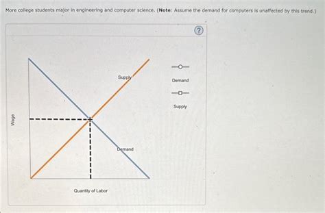 Solved 2 Problems And Applications Q2 Show The Effect Of Chegg