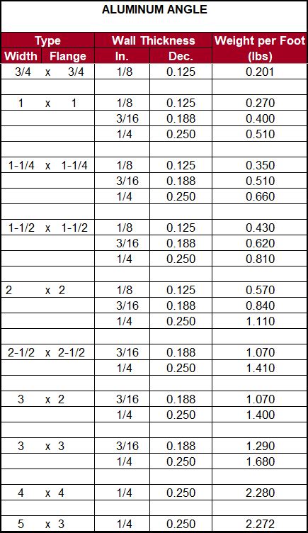 Aluminium Angles Weight Chart Inox Steel India