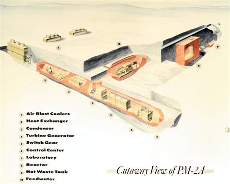 When The Us Army Tried Portable Nuclear Power At Remote Bases