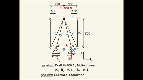 Fachwerk Stabkr Fte Berechnen Nullst Be Bestimmen Stabkraft Nullstab