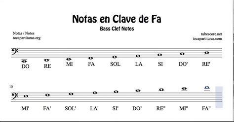 Notas En Clave De Fa Partitura Para Leer Notas En El Pentagrama Trombón Chelo Fagot Tuba