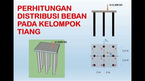 Pile 6 Perhitungan Distribusi Beban Pada Kelompok Tiang Group Pile