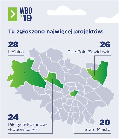 Takie projekty zgłosiliście do WBO 2019 Podsumowanie