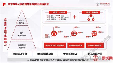 【罗戈网】京东物流城配智慧供应链