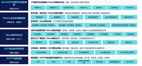 舜云互联1周年 0到1到N赋能产业 驱动未来 手机新浪网