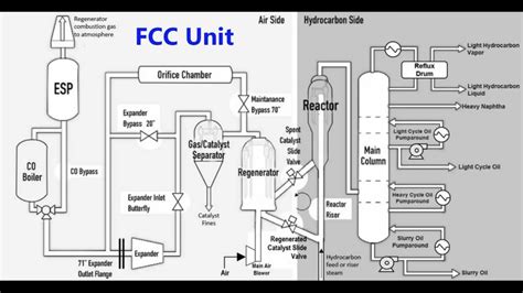 Tech Fluid Catalytic Crackers An Overview October Chemengguy