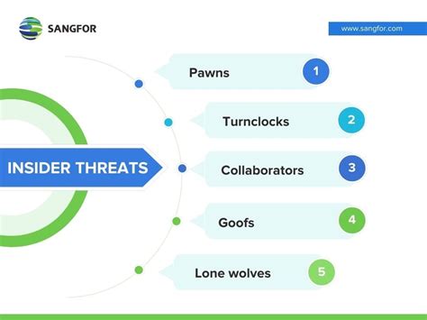 What Is Insider Threat In Cyber Security Sangfor Glossary