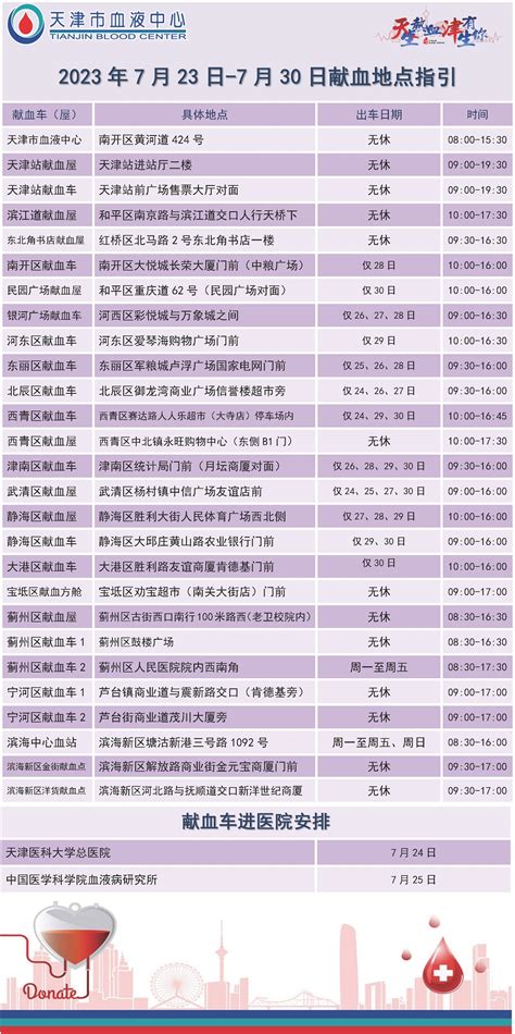 2023年7月23日 7月30日献血地点指引