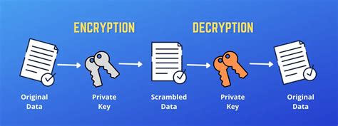 An Introduction to Public Key Cryptography - 101 Blockchains