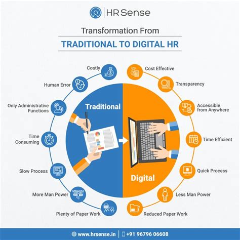 Hr Digital Transformation คืออะไร พร้อมดู 5 ข้อดีที่ Hr ไม่ควรพลาด