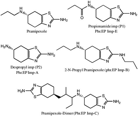 Structure of pramipexole and its impurities | Download Scientific Diagram