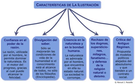 La Ilustraci N Cuadros Sin Pticos Cuadro Comparativo