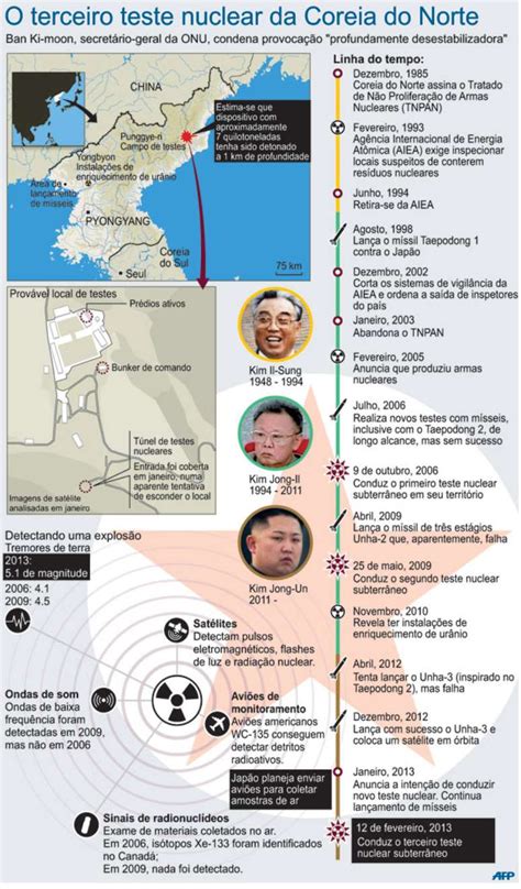 Coreia Do Norte Confira A Linha Do Tempo Do Programa Nuclear