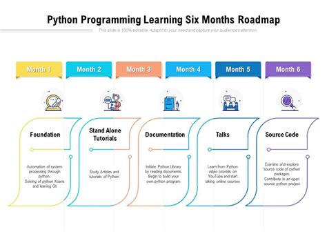 Python Programming Learning Six Months Roadmap Presentation Graphics