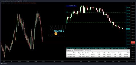 Saxo Xauusd Chart Image By Entrenched Tradingview