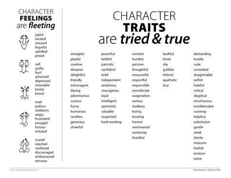 Clarify Character Traits Versus Feelings