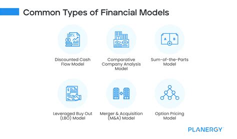 Financial Modeling Best Practices | Planergy Software