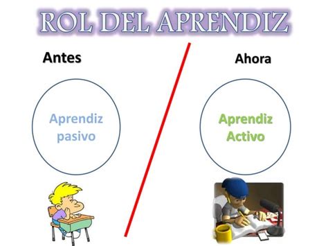 Rol Del Aprendiz Y Del Tutor PPT