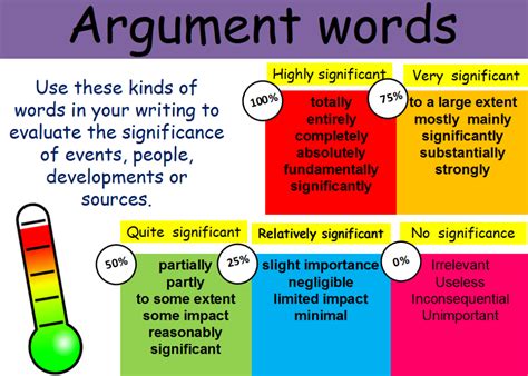 Argument Words Support Mat To Encourage Student S To Use A More