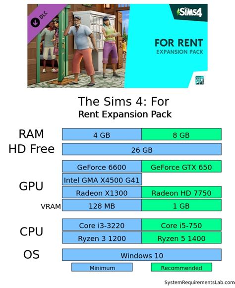 The Sims 4: For Rent Expansion Pack system requirements | Can I Run The Sims 4: For Rent ...