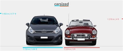 Dimensions Kia Rio 2011 2015 Vs Mg Mgb 1962 1974