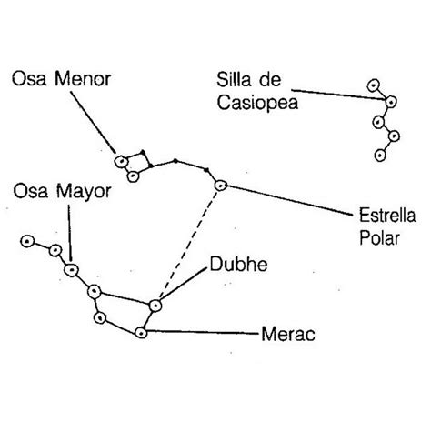 Tips Cómo Localizar A La Estrella Polar