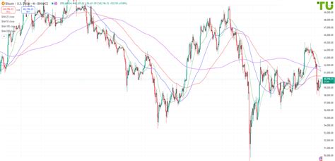 BTC USD forecast – Analysis, Rate & Chart