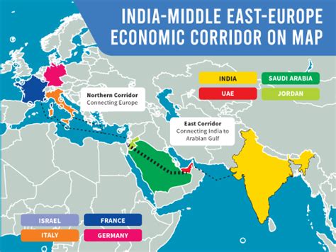 Charting A New Era The India Middle East Europe Economic Corridor